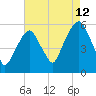 Carlstadt tide chart for Saturday, August 12, 2023