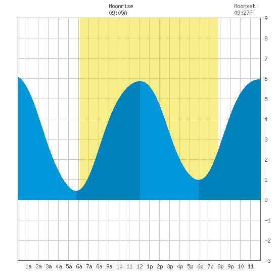 Carlstadt tide chart for Saturday, August 19, 2023