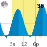 Carlstadt tide chart for Wednesday, August 30, 2023