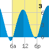 Carlstadt tide chart for Thursday, August 3, 2023