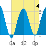 Carlstadt tide chart for Friday, August 4, 2023