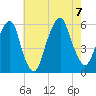 Carlstadt tide chart for Monday, August 7, 2023