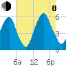 Carlstadt tide chart for Tuesday, August 8, 2023
