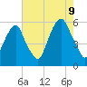 Carlstadt tide chart for Wednesday, August 9, 2023