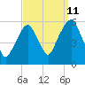 Carlstadt tide chart for Monday, September 11, 2023