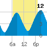 Carlstadt tide chart for Tuesday, September 12, 2023