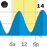 Carlstadt tide chart for Thursday, September 14, 2023