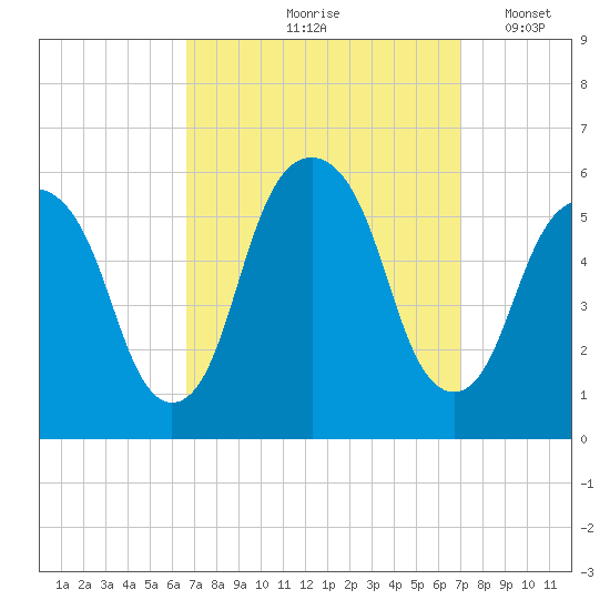 Carlstadt tide chart for Tuesday, September 19, 2023