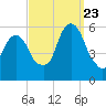 Carlstadt tide chart for Saturday, September 23, 2023