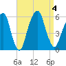 Carlstadt tide chart for Monday, September 4, 2023