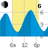 Carlstadt tide chart for Wednesday, September 6, 2023