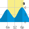 Carlstadt tide chart for Saturday, September 9, 2023