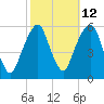 Carlstadt tide chart for Thursday, October 12, 2023