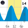 Carlstadt tide chart for Saturday, October 14, 2023