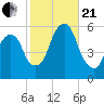 Carlstadt tide chart for Saturday, October 21, 2023