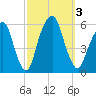 Carlstadt tide chart for Tuesday, October 3, 2023