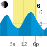 Carlstadt tide chart for Friday, October 6, 2023