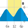 Carlstadt tide chart for Sunday, October 8, 2023