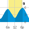 Carlstadt tide chart for Monday, October 9, 2023