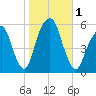 Carlstadt tide chart for Wednesday, November 1, 2023
