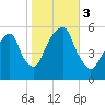 Carlstadt tide chart for Friday, November 3, 2023