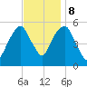 Carlstadt tide chart for Wednesday, November 8, 2023
