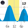 Carlstadt tide chart for Tuesday, December 12, 2023