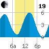 Carlstadt tide chart for Tuesday, December 19, 2023