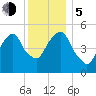 Carlstadt tide chart for Tuesday, December 5, 2023
