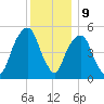 Carlstadt tide chart for Saturday, December 9, 2023