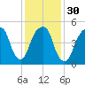Carlstadt tide chart for Tuesday, January 30, 2024