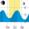 Carlstadt tide chart for Wednesday, January 3, 2024