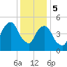 Carlstadt tide chart for Friday, January 5, 2024