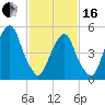 Carlstadt tide chart for Friday, February 16, 2024
