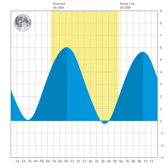 Carlstadt tide chart for Saturday, February 24, 2024