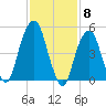 Carlstadt tide chart for Thursday, February 8, 2024