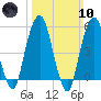 Carlstadt tide chart for Sunday, March 10, 2024