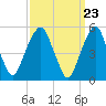 Carlstadt tide chart for Saturday, March 23, 2024