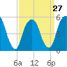 Carlstadt tide chart for Wednesday, March 27, 2024