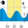 Carlstadt tide chart for Sunday, March 3, 2024