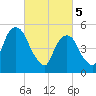 Carlstadt tide chart for Tuesday, March 5, 2024