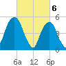 Carlstadt tide chart for Wednesday, March 6, 2024