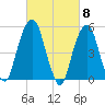 Carlstadt tide chart for Friday, March 8, 2024