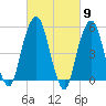 Carlstadt tide chart for Saturday, March 9, 2024