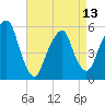 Carlstadt tide chart for Saturday, April 13, 2024