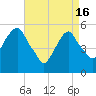 Carlstadt tide chart for Tuesday, April 16, 2024