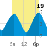 Carlstadt tide chart for Friday, April 19, 2024