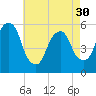 Carlstadt tide chart for Tuesday, April 30, 2024