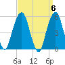 Carlstadt tide chart for Saturday, April 6, 2024