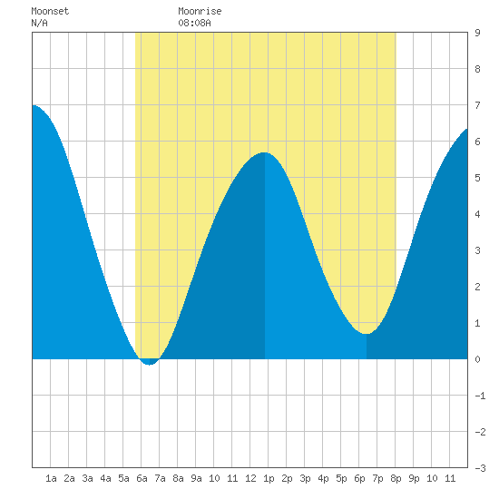 Carlstadt tide chart for Saturday, May 11, 2024